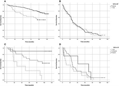 Mini Nutritional Assessment Scores Indicate Higher Risk for Prospective Mortality and Contrasting Correlation With Age-Related Epigenetic Biomarkers